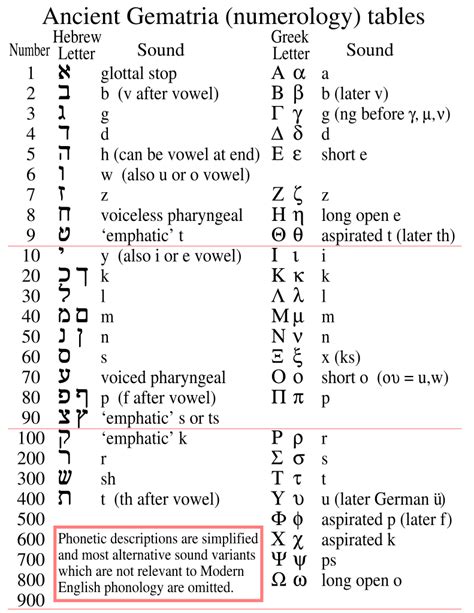 888 biblical meaning|biblical numbers and their meanings pdf.